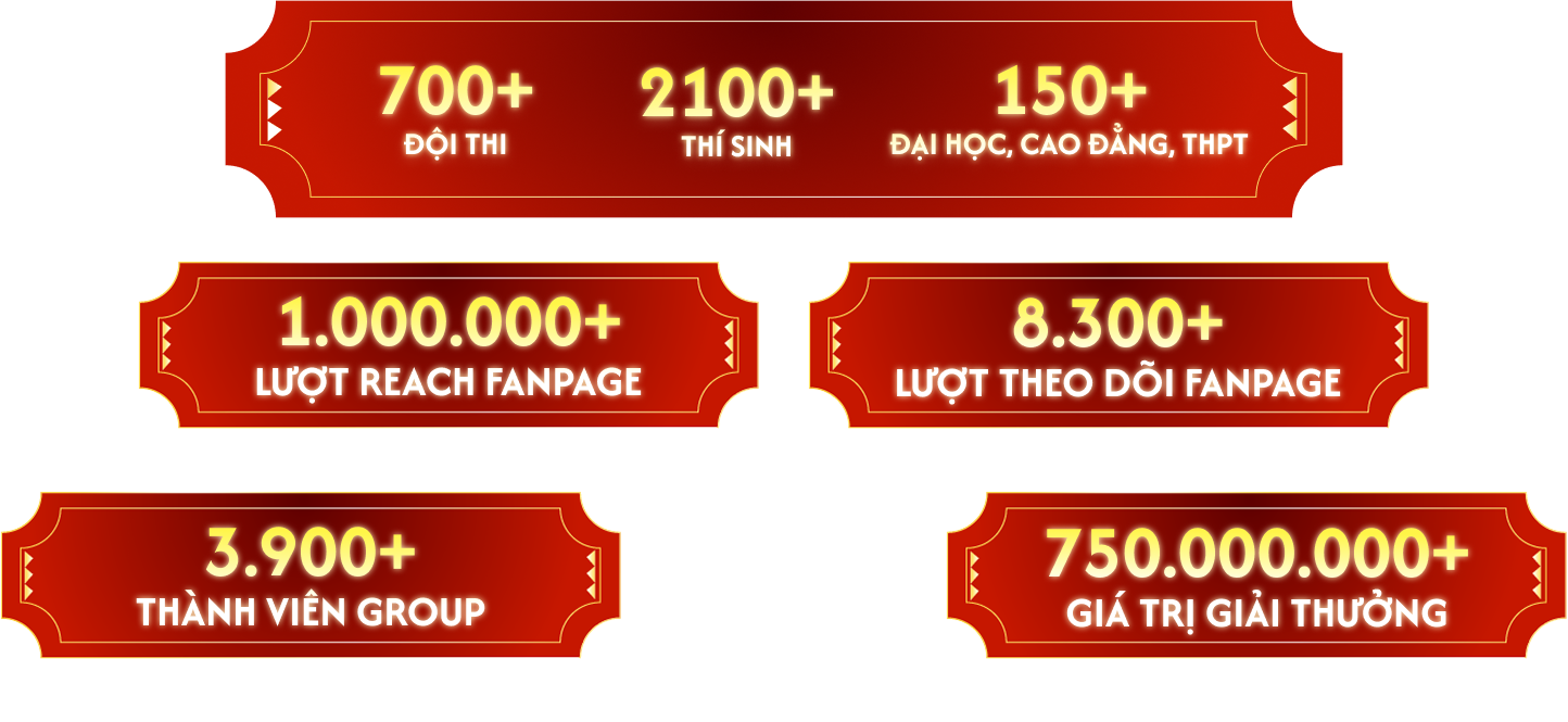 Những con số ấn tượng 2