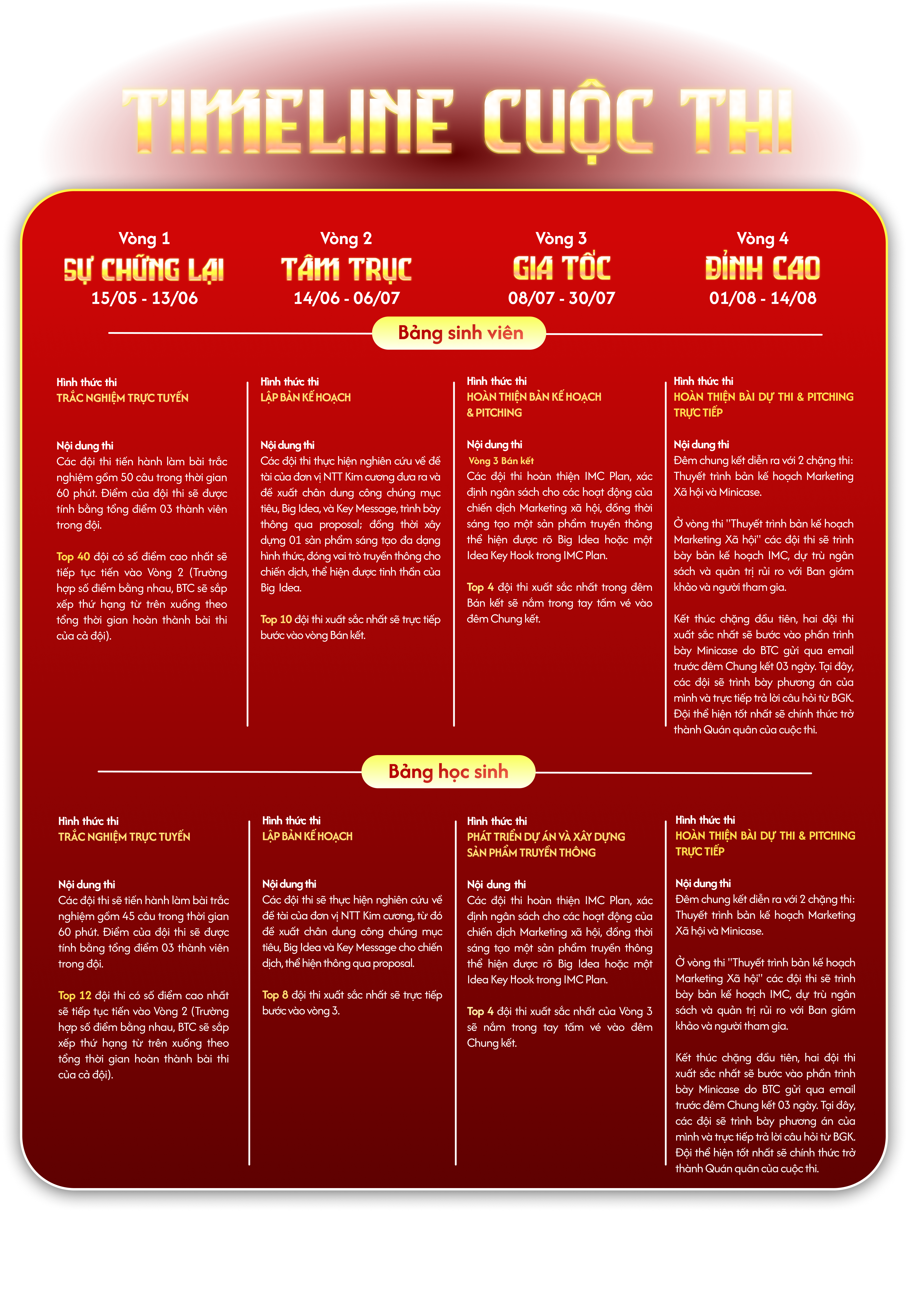 Timeline cuộc thi Social Pioneers